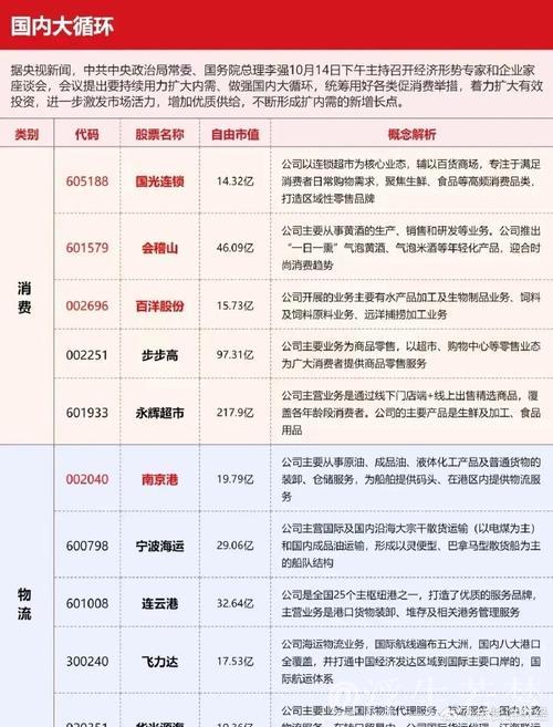 供需发力做大消费“蛋糕” 政策协同做强国内大循环 供需发力做大消费“蛋糕” 政策协同做强国内大循环