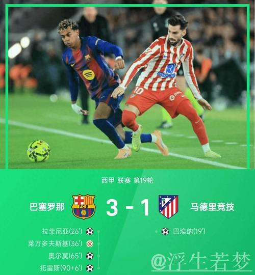 巴萨3-1逆转马竞！西甲5连胜领跑积分榜 拉菲尼亚破门 莱万丢点球